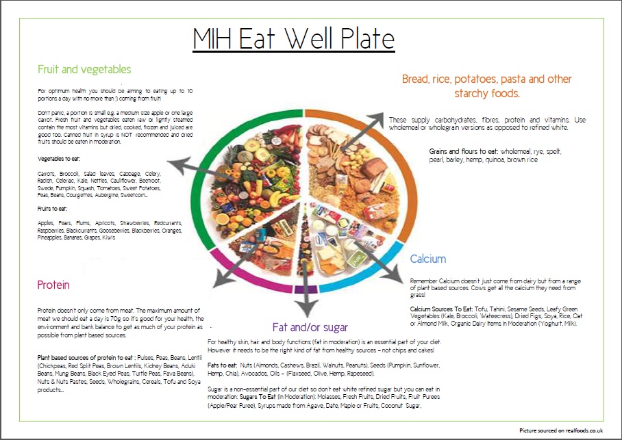 The Made In Hackney Eatwell Plate 